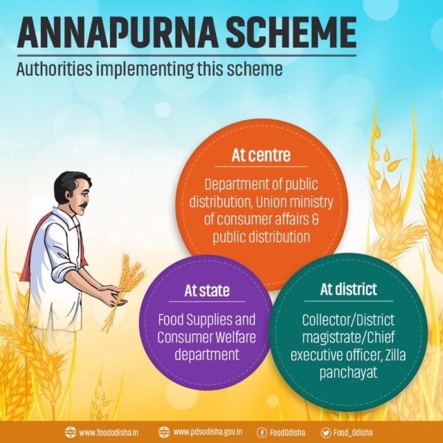 Consider Annapurna Scheme For Small Business