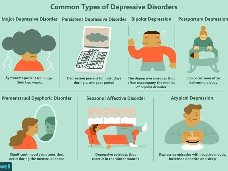 presentation of depressed person