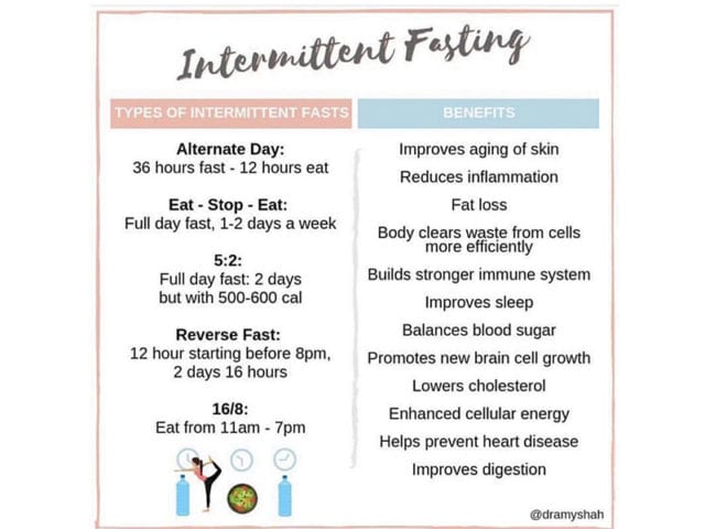 Intermittent Fasting Benefits