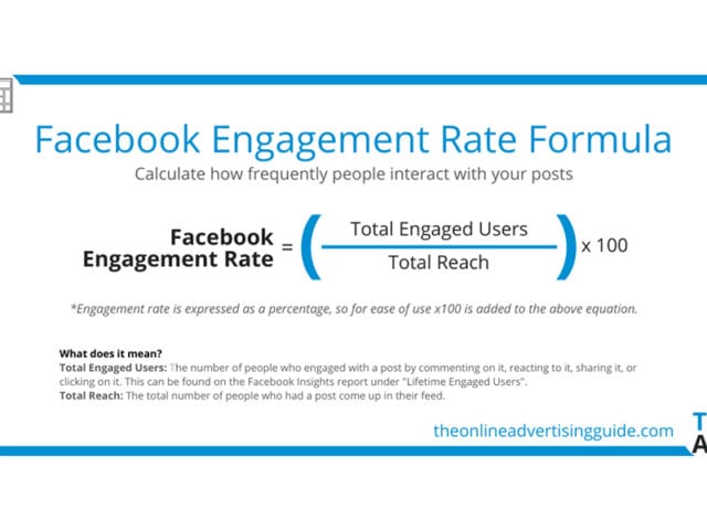 How To Drive Engagement On Facebook