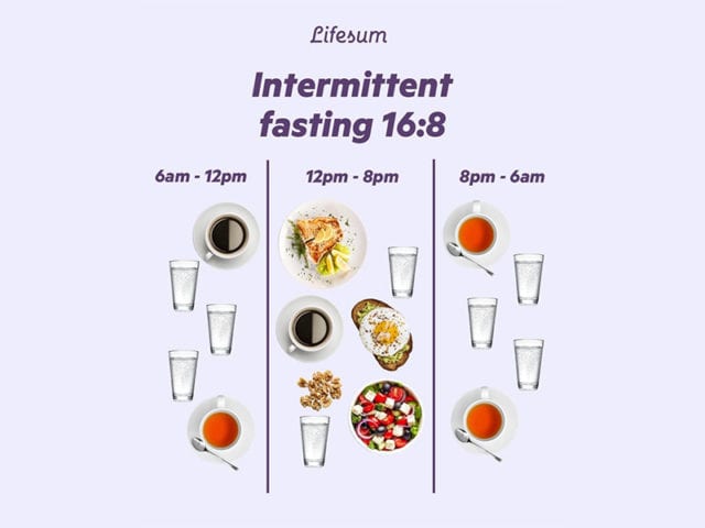 Hour Specific Fasting