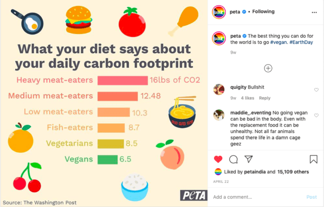 Veganism For Environmental Reasons